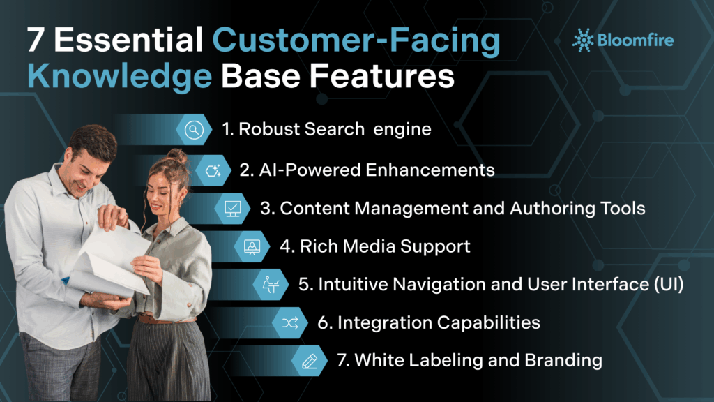 An infographic containing the essential customer-facing knowledge base features