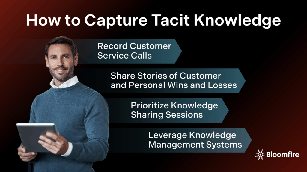 How to Capture Tacit Knowledge