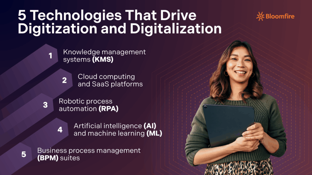 A list of the five technologies that drive digitalization and digitization of business processes