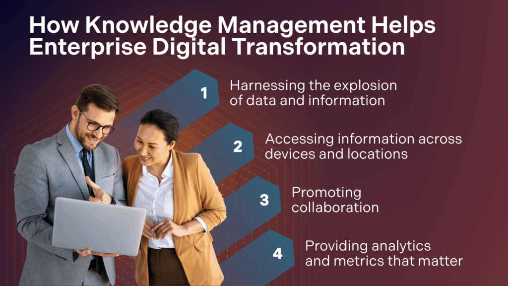 The ways listed in sequence on how knowledge management helps enterprise digital transformation