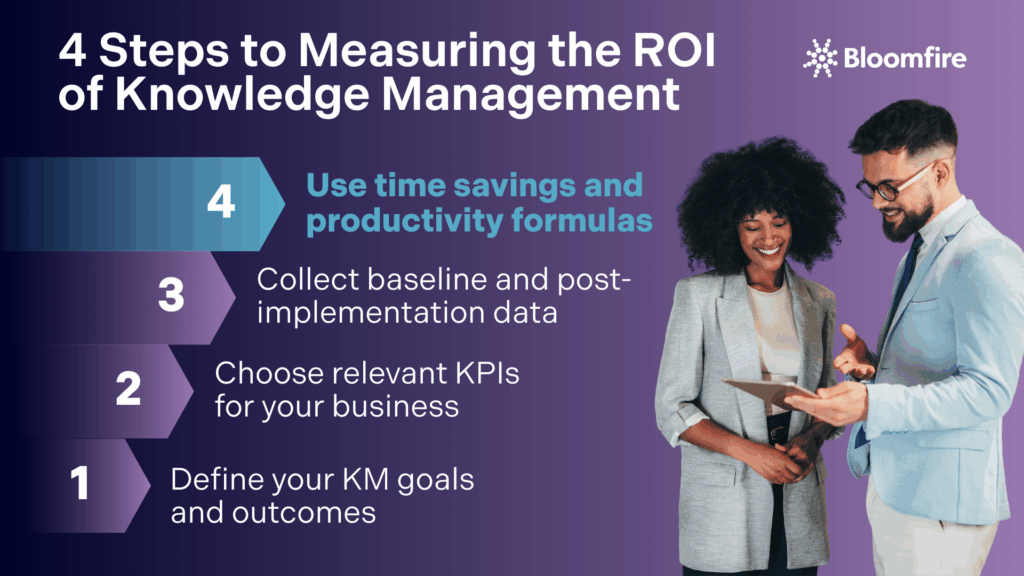 Steps in measuring ROI of knowledge management
