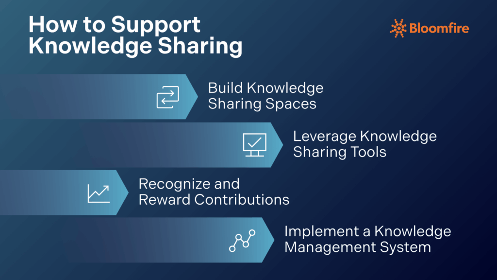 4 ways to support knowledge sharing