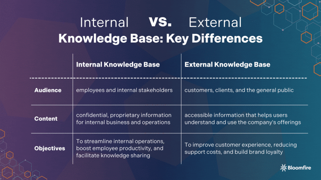 An infographic containing a comparison table of the internal vs. external knowledge bases