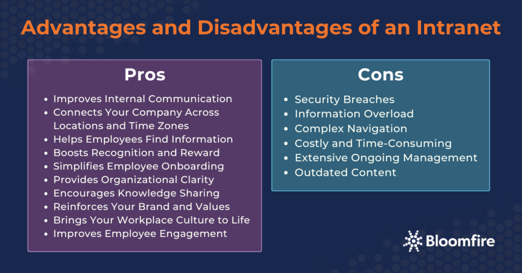 A graphic organizer about the advantages and disadvantages of an intranet arranged in two separate boxes that details the pros and cons