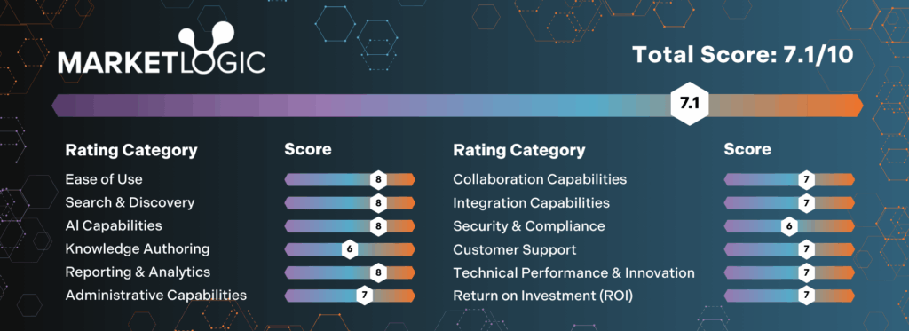 Market Logic's score card based on the software review of its features, headed by Dr. Anthony J. Rhem