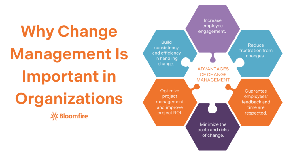 A graphic organizer containing the reasons why change management is important for organizations