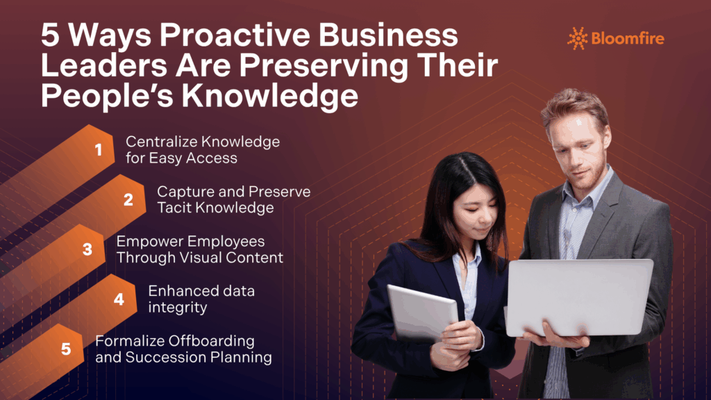 An infographic listing the five ways proactive business leaders are preserving knowledge in their organizations