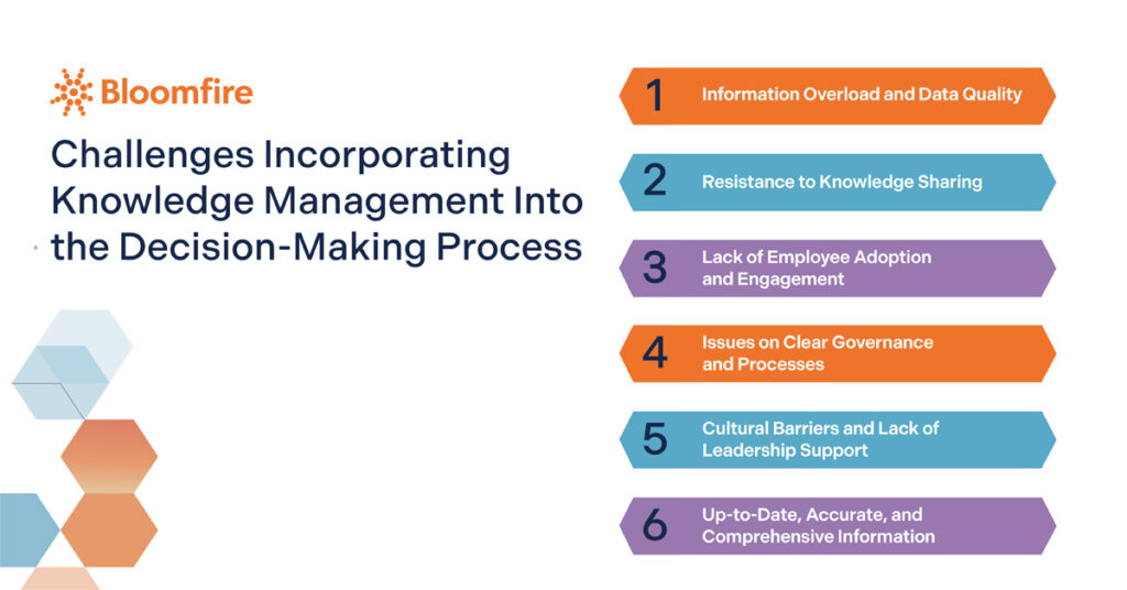 A graphic organizer about the challenges of incorporating knowledge management into the decision-making process