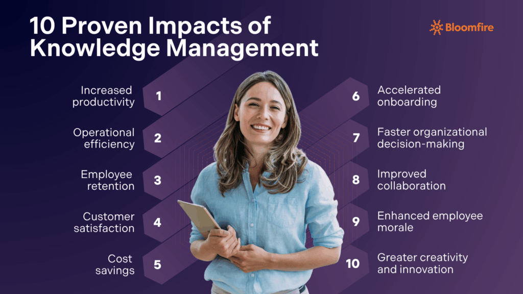 An infographic listing the ten impacts of effects knowledge management on organizations and businesses