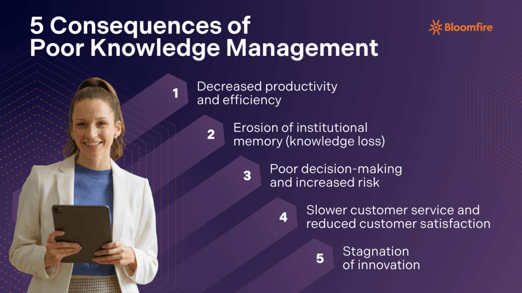 An infographic on the five consequences of poor knowledge management