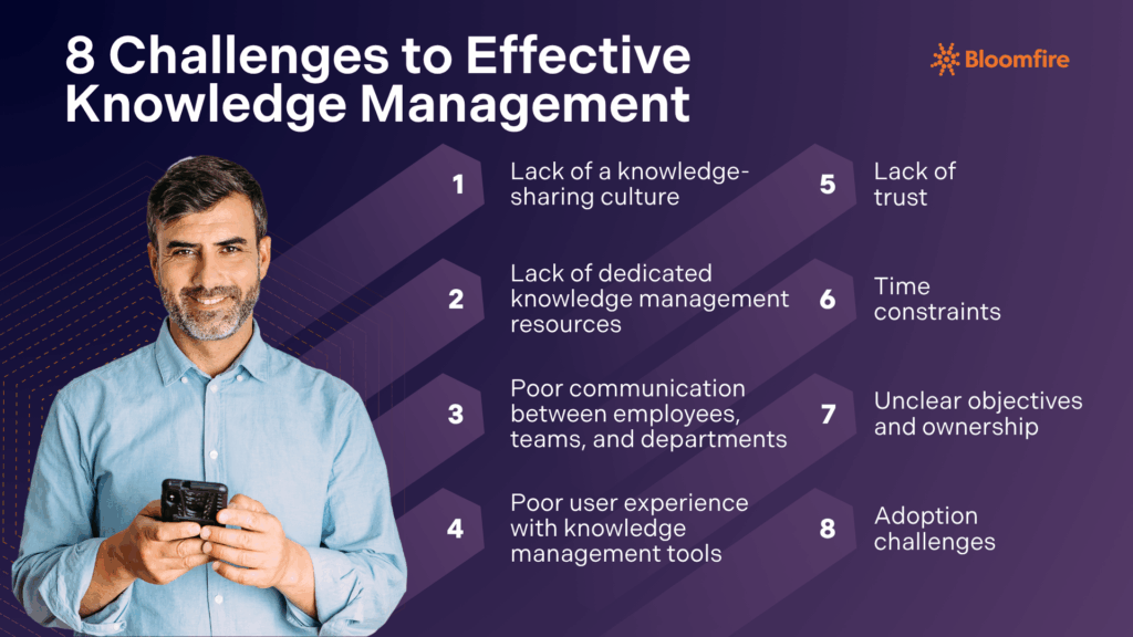 The eight challenges to effective knowledge management presented in a numbered list