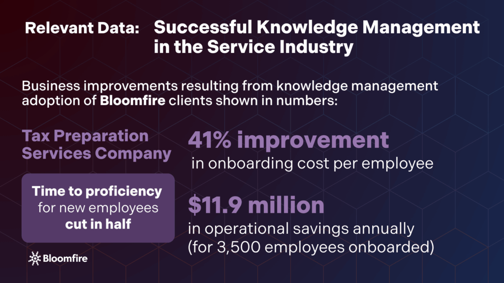 An infographic containing statistics related to the successful implementation of knowledge management in the service industry, specifically from a tax preparation services company