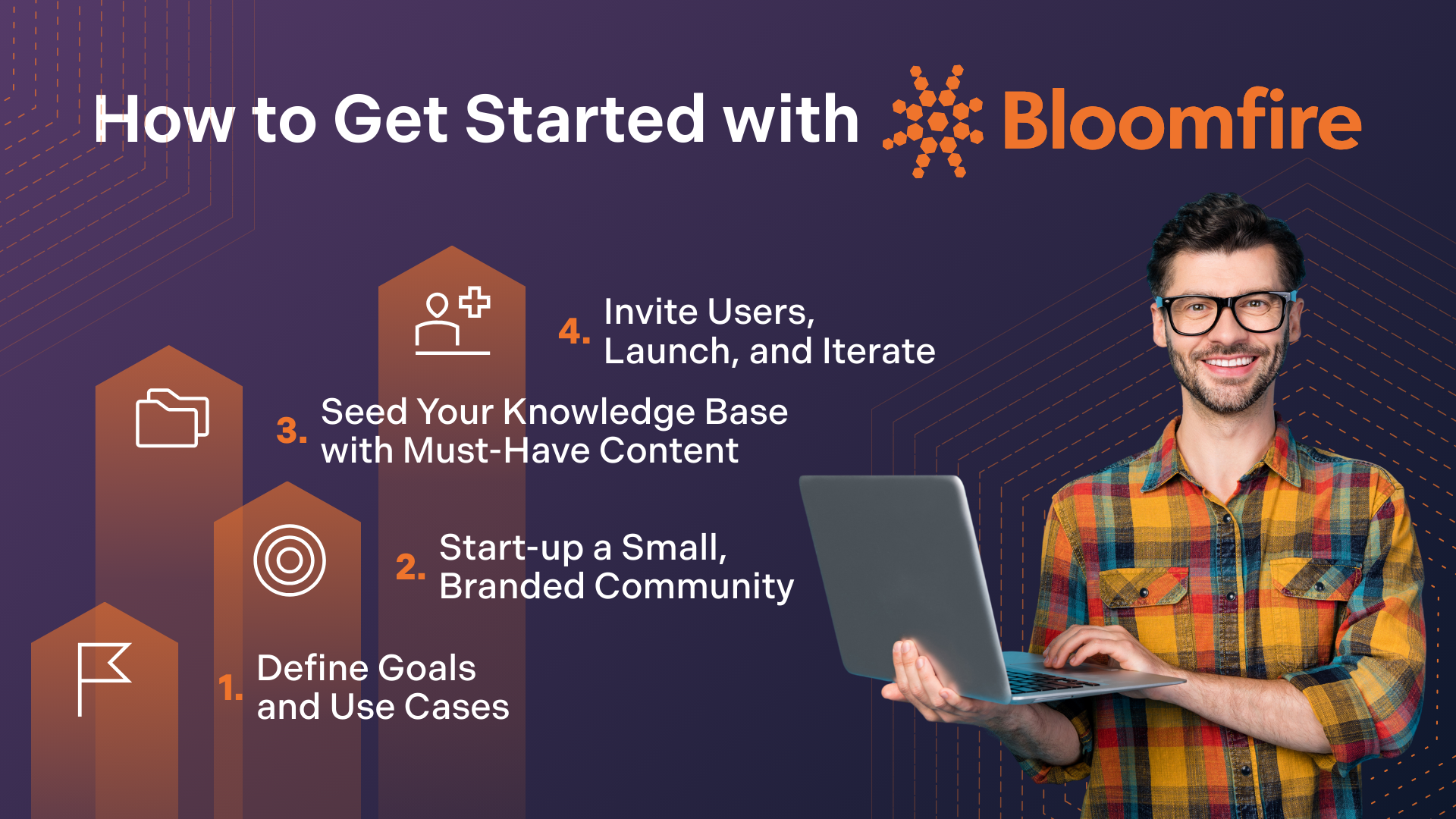 Navigating the New Era of Knowledge Management | Bloomfire