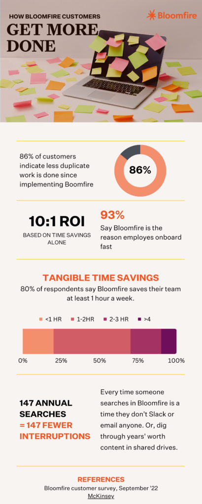 Bloomfire customer productivity infographic