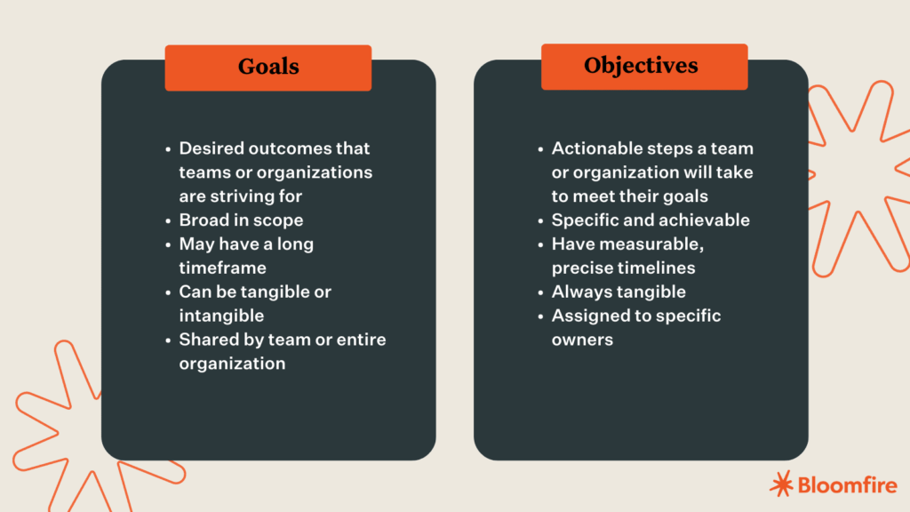 goals vs. objectives comparison table