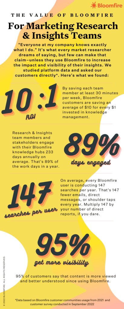The Value of Knowledge Management for Market Research Teams