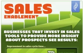 sales-enablement