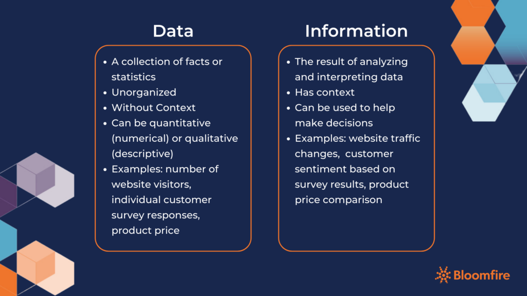 Side-by-side comparison of what data is versus information
