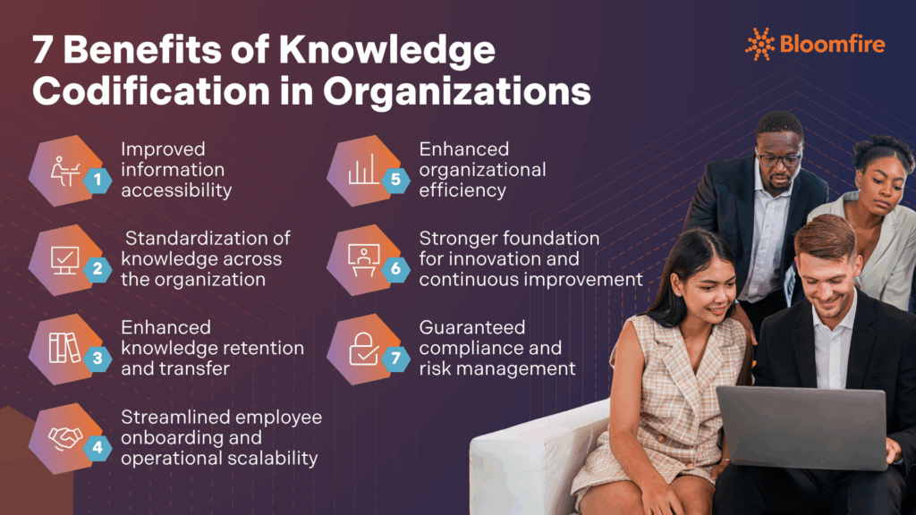 An infographic of the seven benefits of a codification strategy in knowledge management