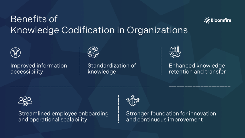 An infographic of the benefits of a codification strategy in knowledge management