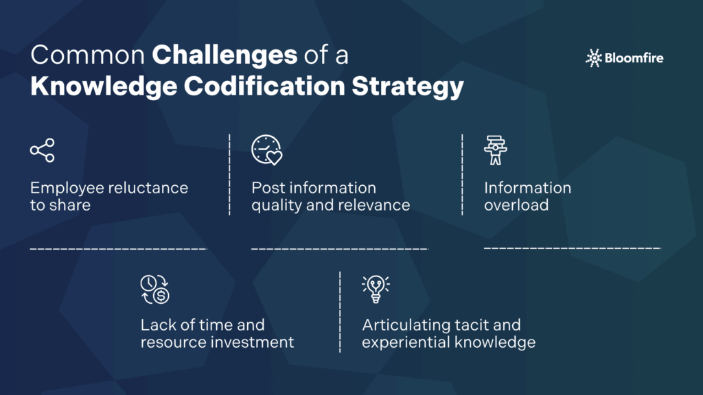 An infographic on the challenges of a knowledge codification strategy