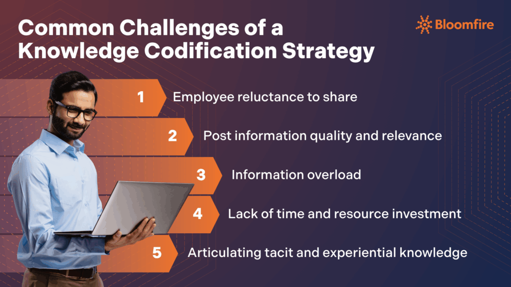 An infographic listing the common challenges of a codification strategy in knowledge management