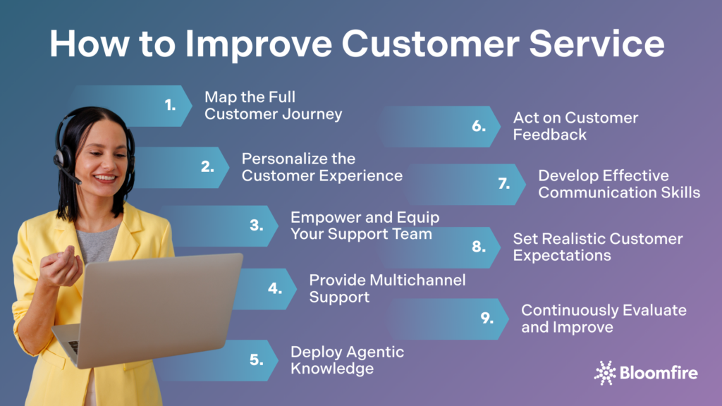 How to Improve Customer Service | Bloomfire