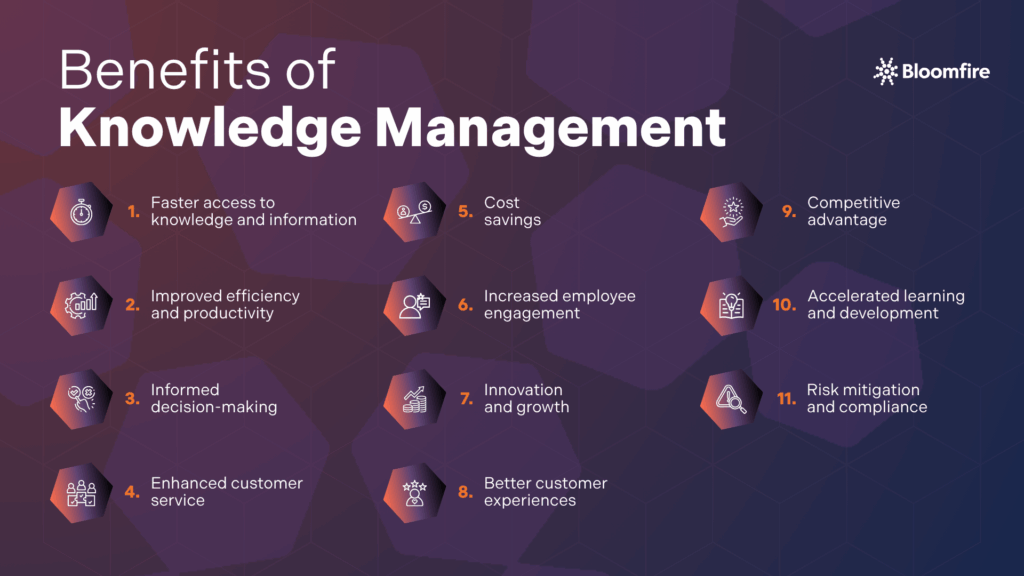 An infographic on the 11 benefits of knowledge management to organizations