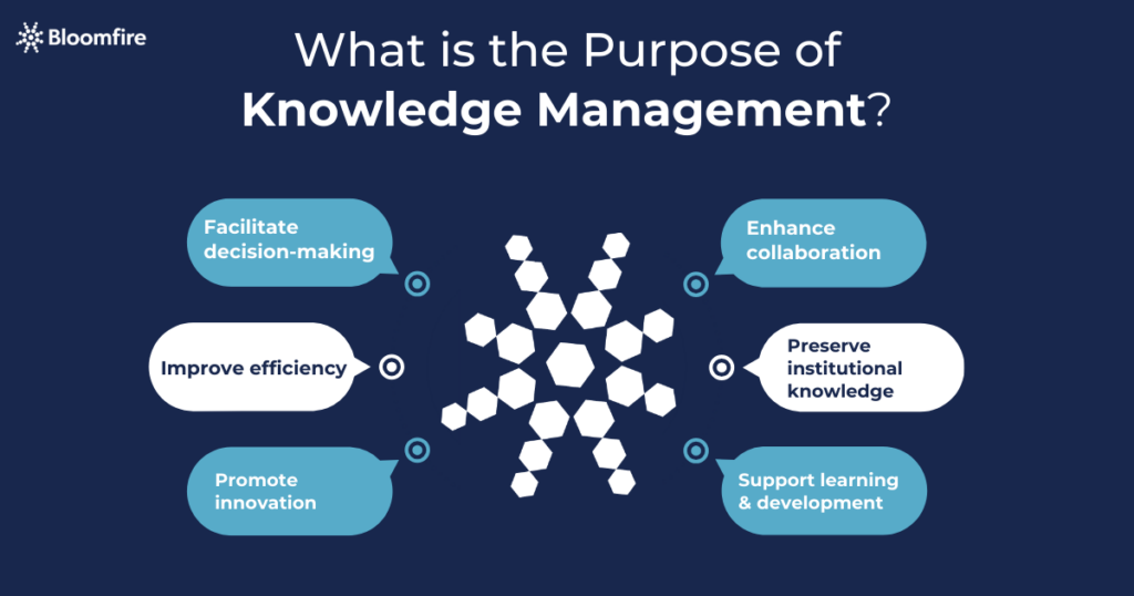 Knowledge Management infographic.