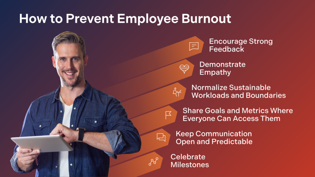 How to Avoid Employee Burnout | Bloomfire