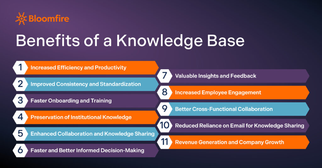 Benefits of a knowledge base listed in a graphic organizer
