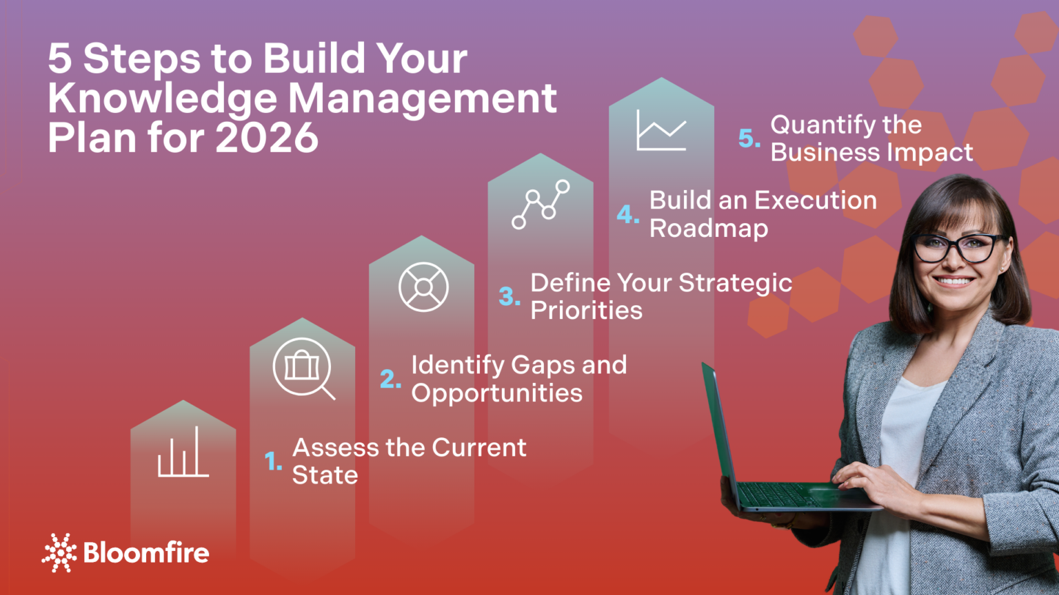 Annual Planning for a Knowledge Management Program | Bloomfire