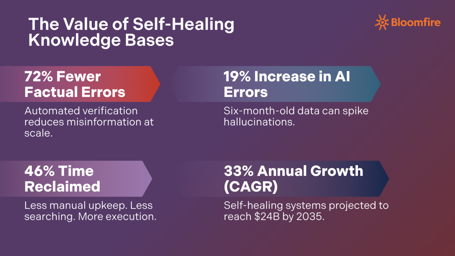 The 6 Knowledge Management Trends Redefining 2026 | Bloomfire