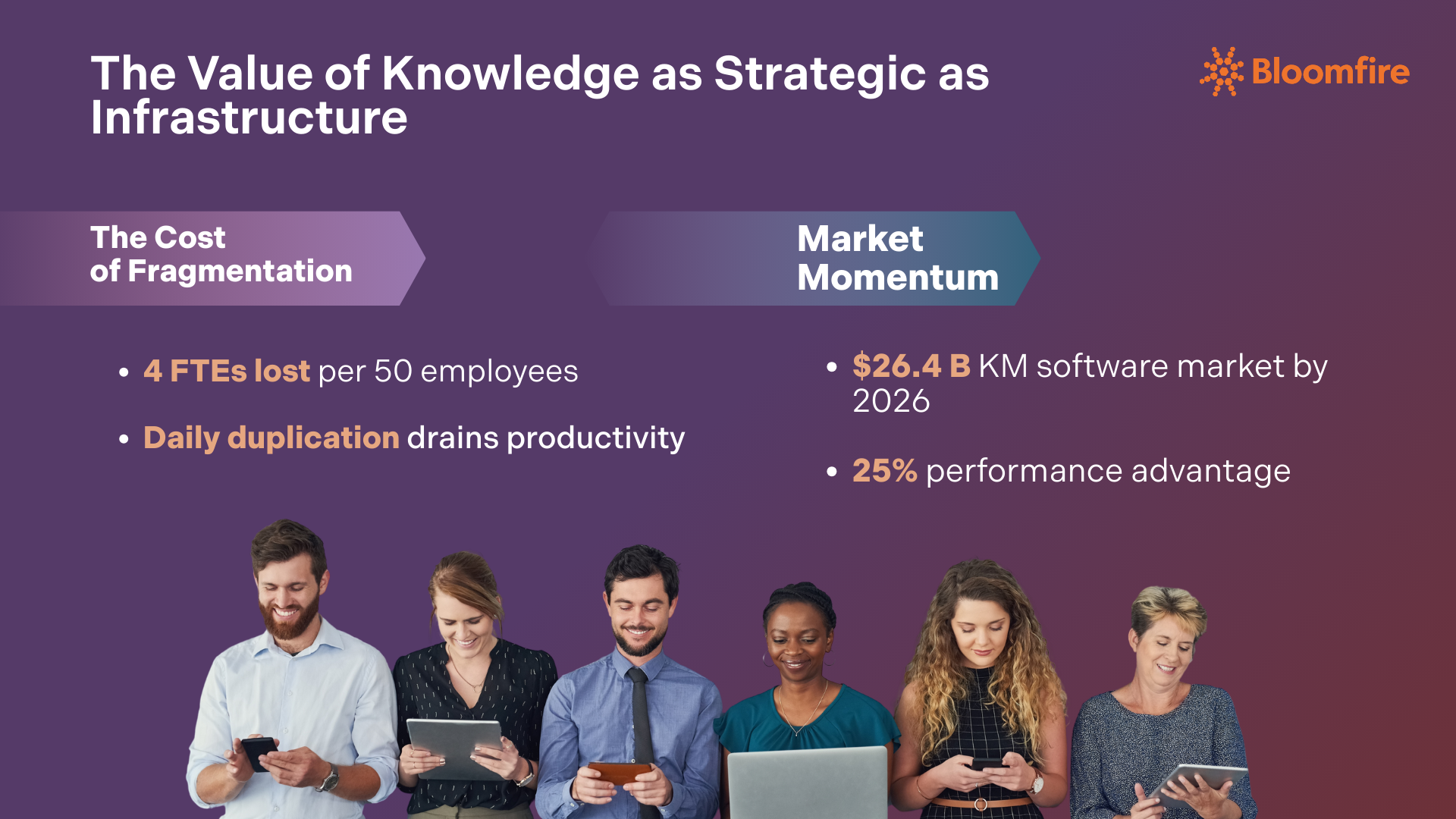 The 6 Knowledge Management Trends Redefining 2026 | Bloomfire