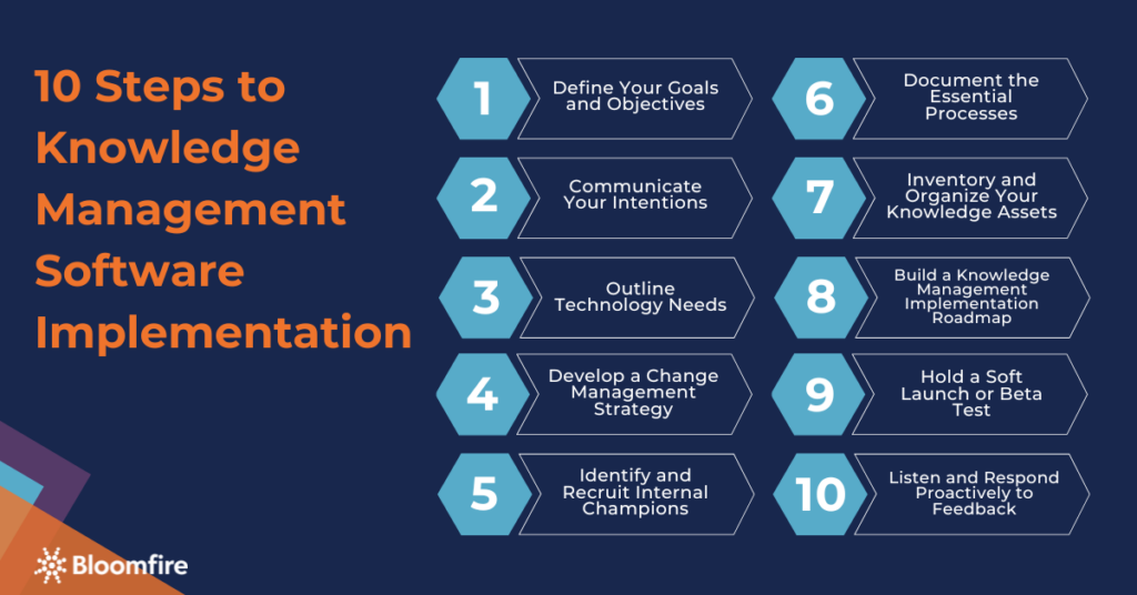 A graphic organizer containing the ten steps to knowledge management software implementation