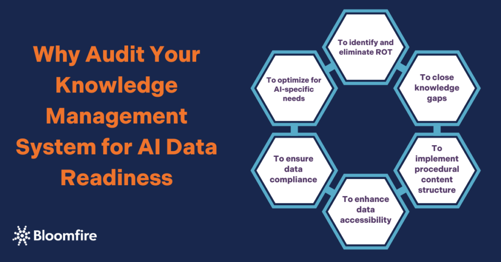 A mindmap showing the advantages of auditing a knowledge management system for ai readiness