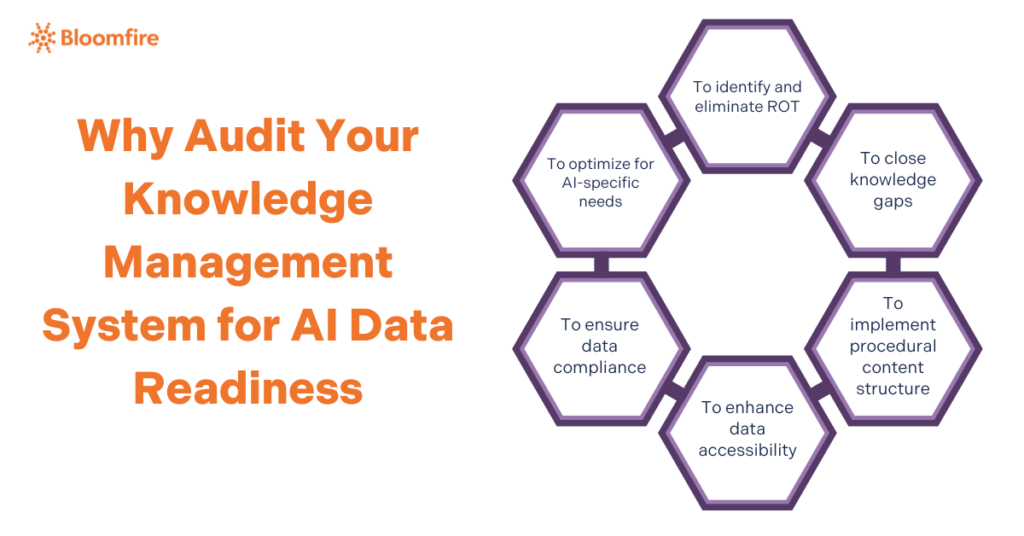 A mindmap showing the advantages of auditing a knowledge management system for ai readiness