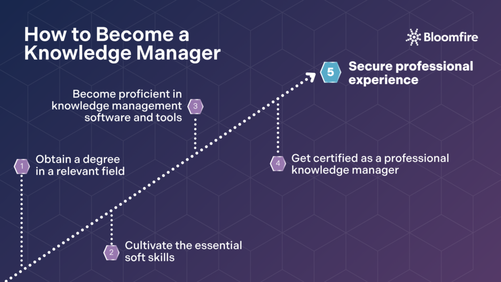 Knowledge Management Manager How to Build a Career in Knowledge Management | Bloomfire