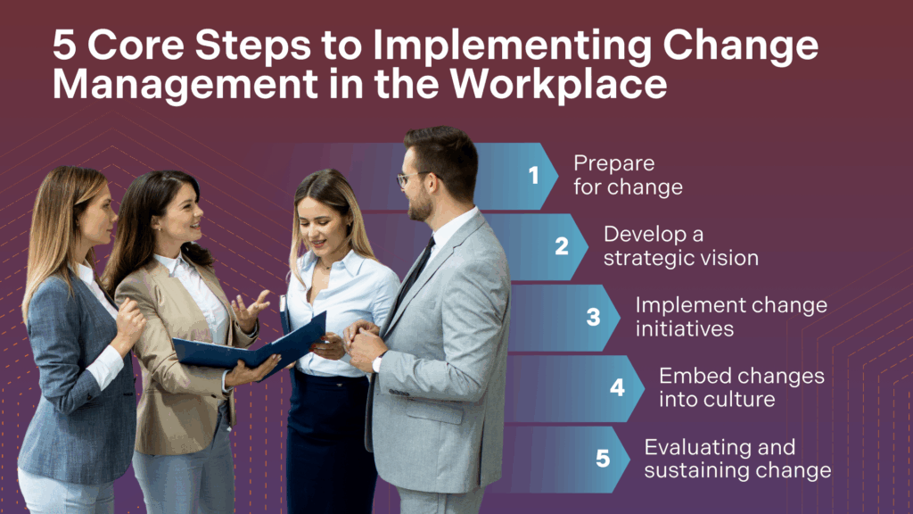 An infographic of the five steps tom implementing change management in the workplace