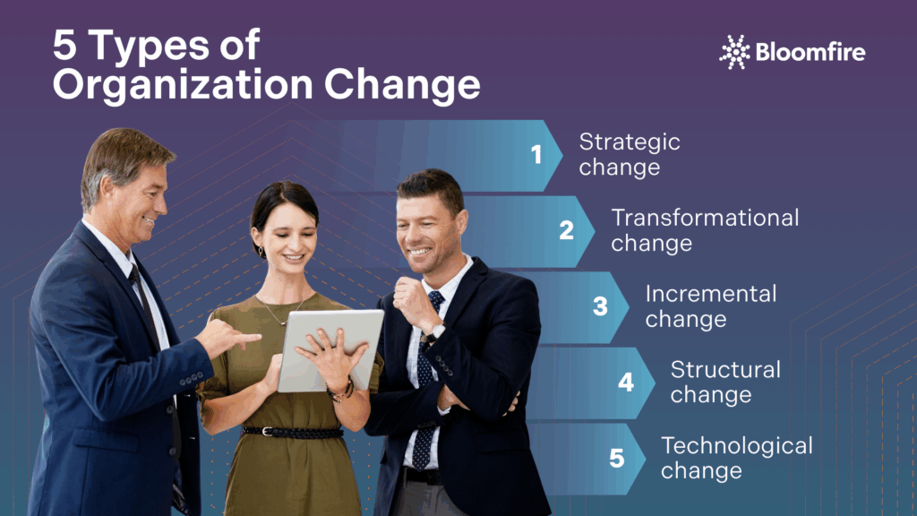 An infographic of the five types of organizations change