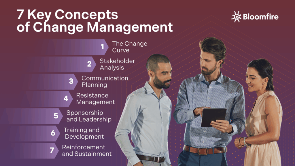 An infographic of the seven key concepts of change management