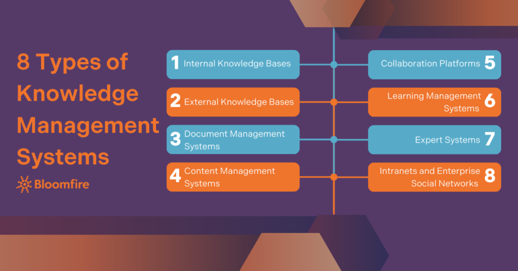 8 Types of Knowledge Management Systems