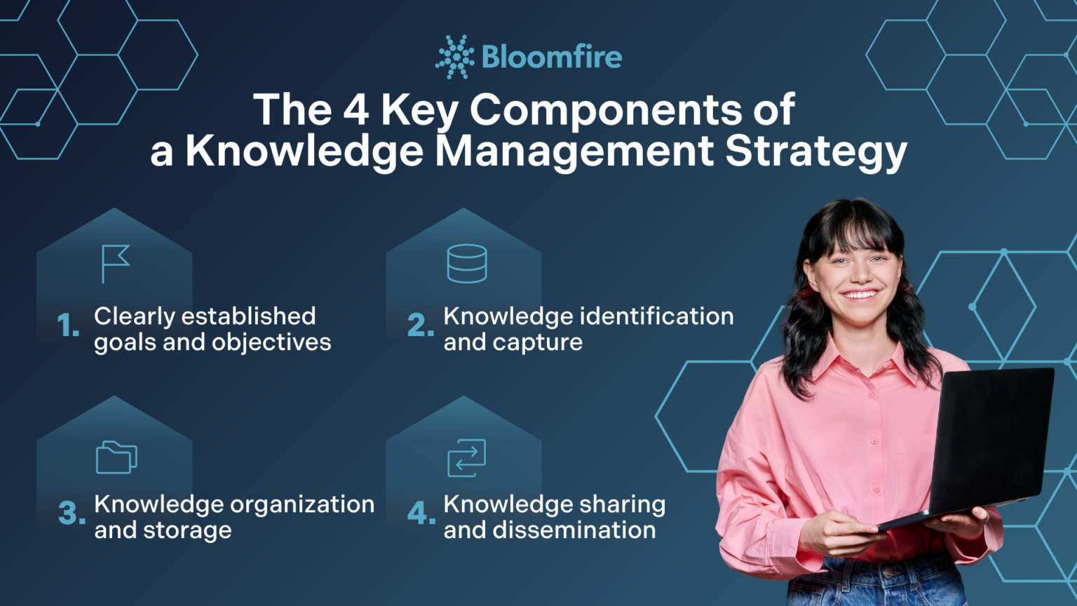 Key Knowledge Management Strategies in 2026 | Bloomfire