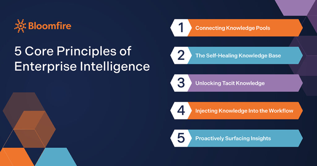 Numbered list of the 5 core principles of Enterprise Intelligence