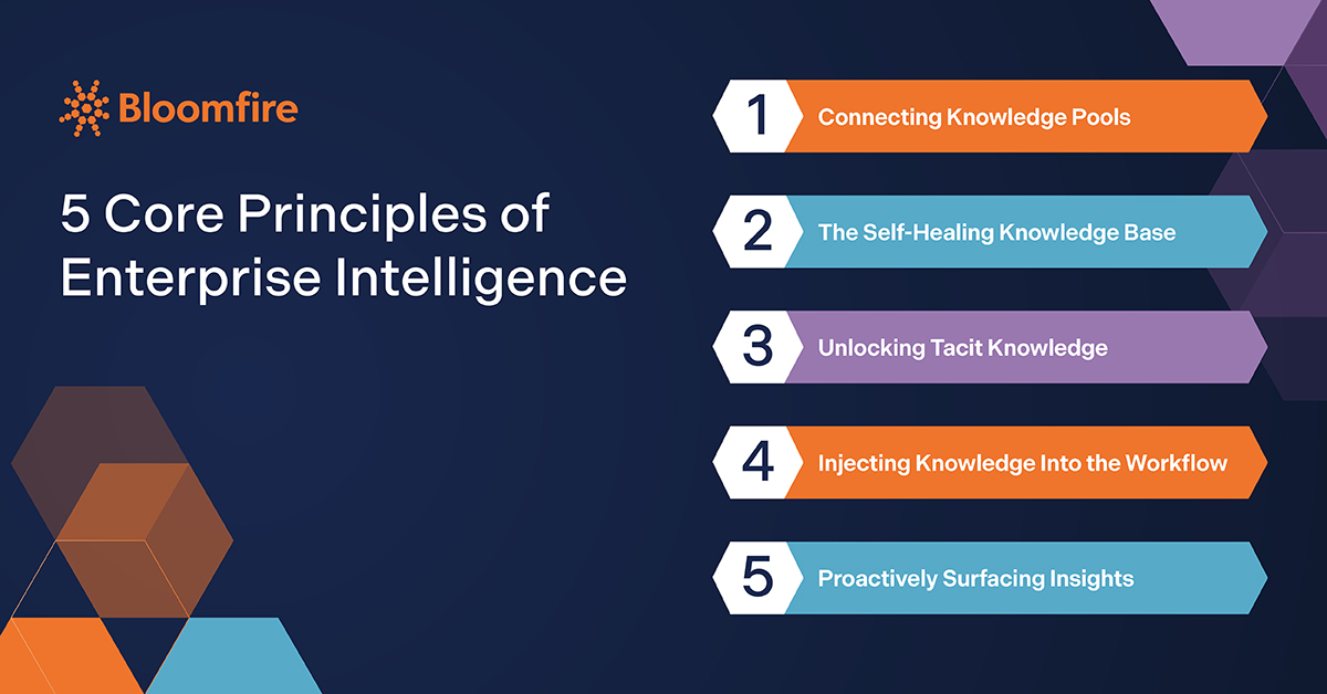 The Guiding Principles of Enterprise Intelligence | Bloomfire
