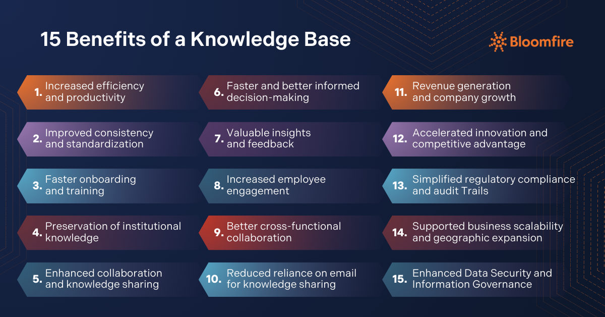 15 Benefits of a Knowledge Base | Bloomfire