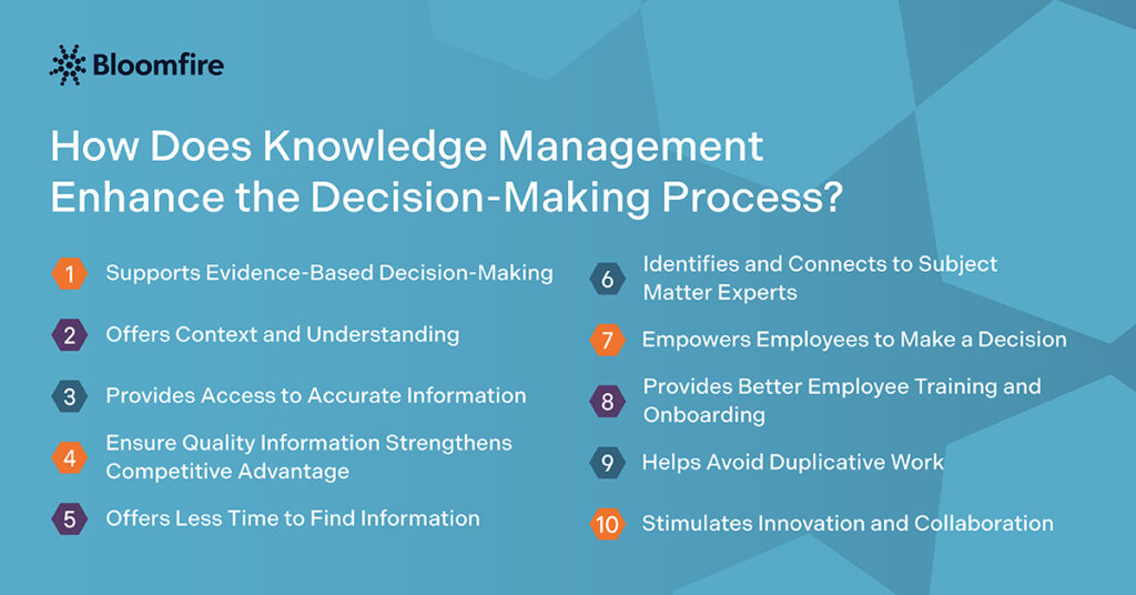 A list of how knowledge management enhances decision-making process