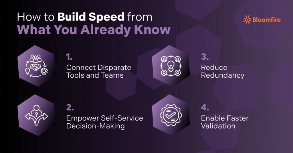 Four ways to accelerate product development: connect tools, empower decisions, reduce redundancy, validate faster.