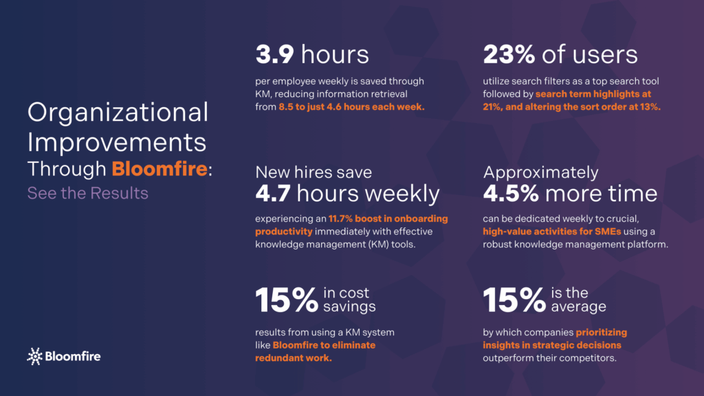 A list of statistics on the value of company-wide knowledge management