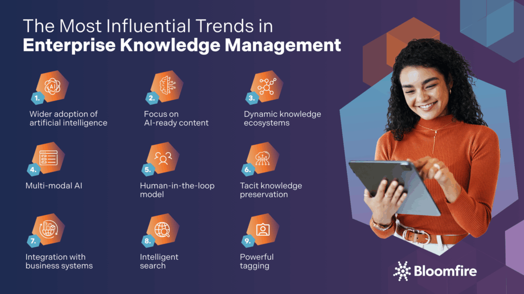 A list of influential trends in enterprise knowledge management